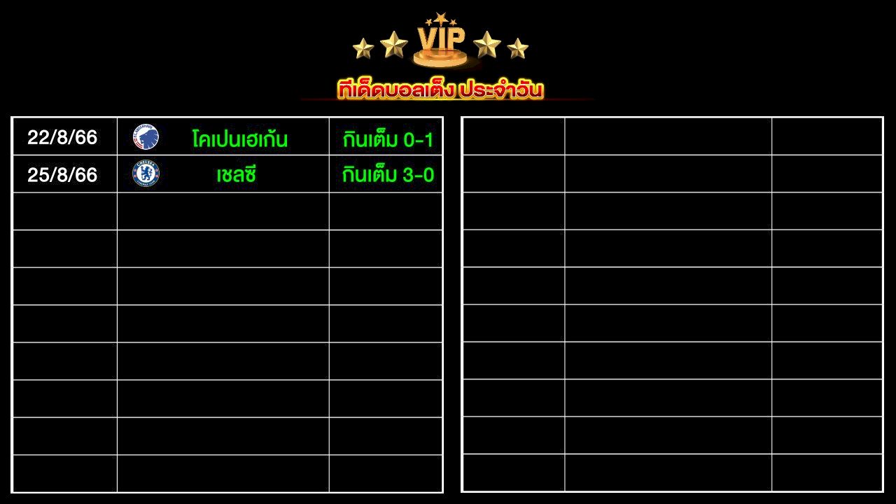 ทีเด็ดบอลเต็ง ประจำวัน