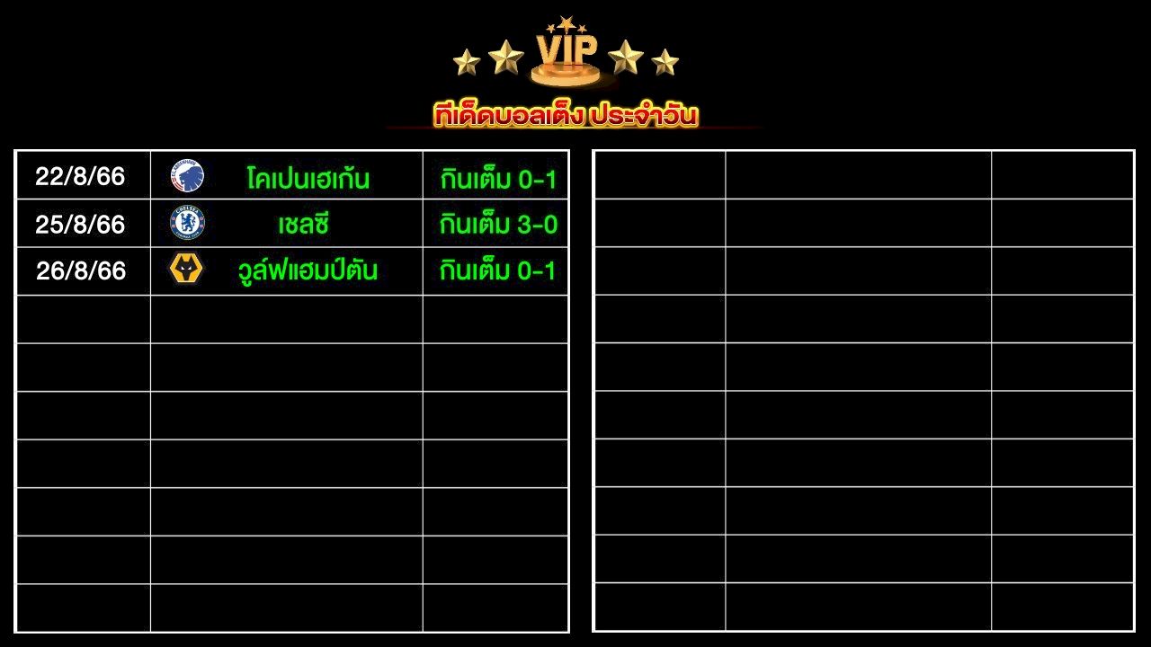 ทีเด็ดบอลเต็ง ประจำวัน