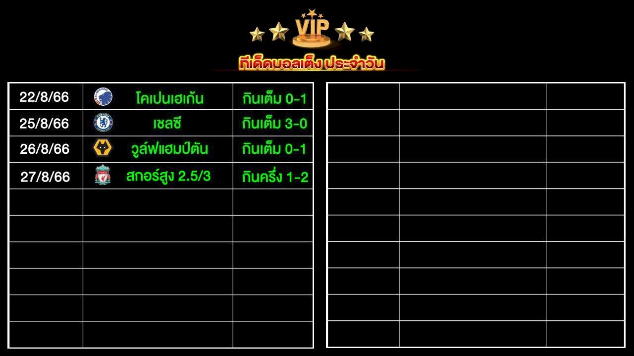 ทีเด็ดบอลเต็ง ประจำวัน