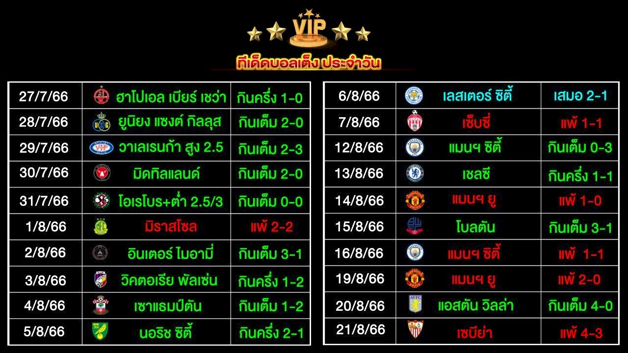 ทีเด็ดบอลเต็ง ประจำวัน