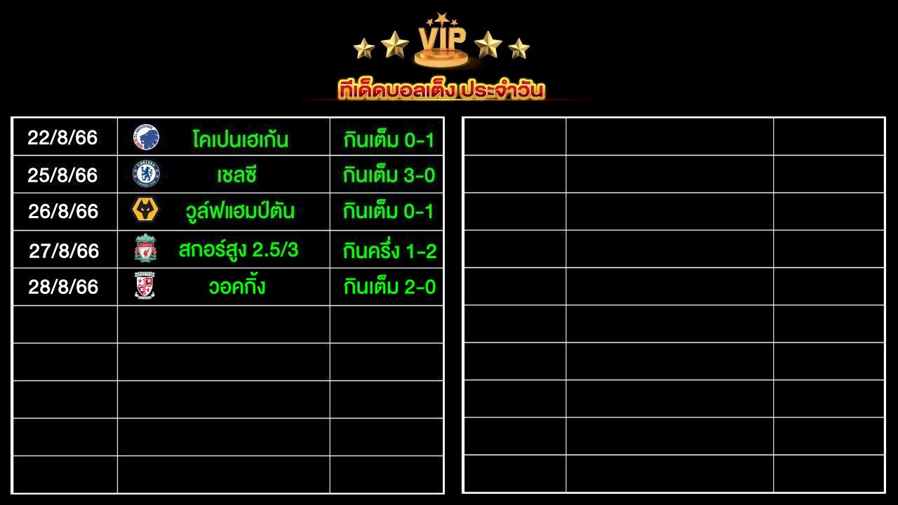 ทีเด็ดบอลเต็งประจำวัน