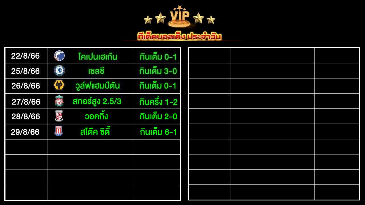 ทีเด็ดบอลเต็ง ประจำวัน