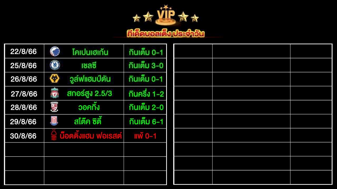 ทีเด็ดบอลเต็ง ประจำวัน