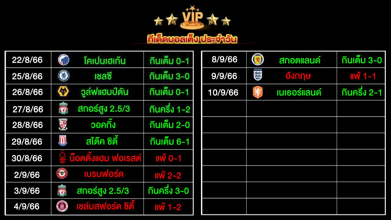 ทีเด็ดบอลเต็ง ประจำวัน