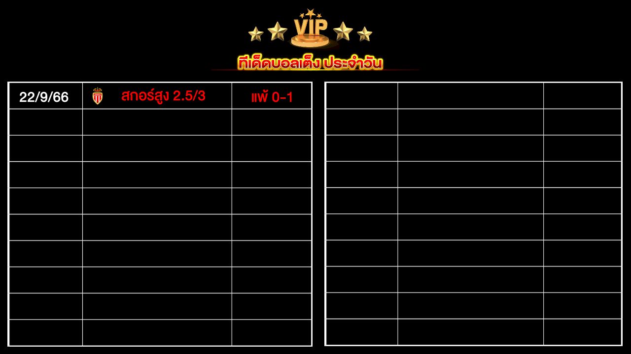 ทีเด็ดบอลเต็ง ประจำวัน