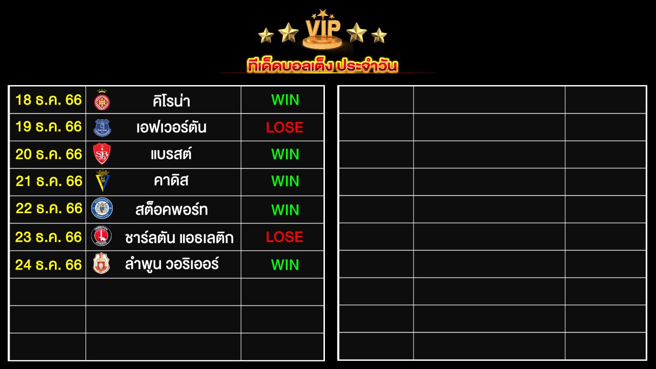 ทีเด็ดบอลเต็ง ประจำวันนี้