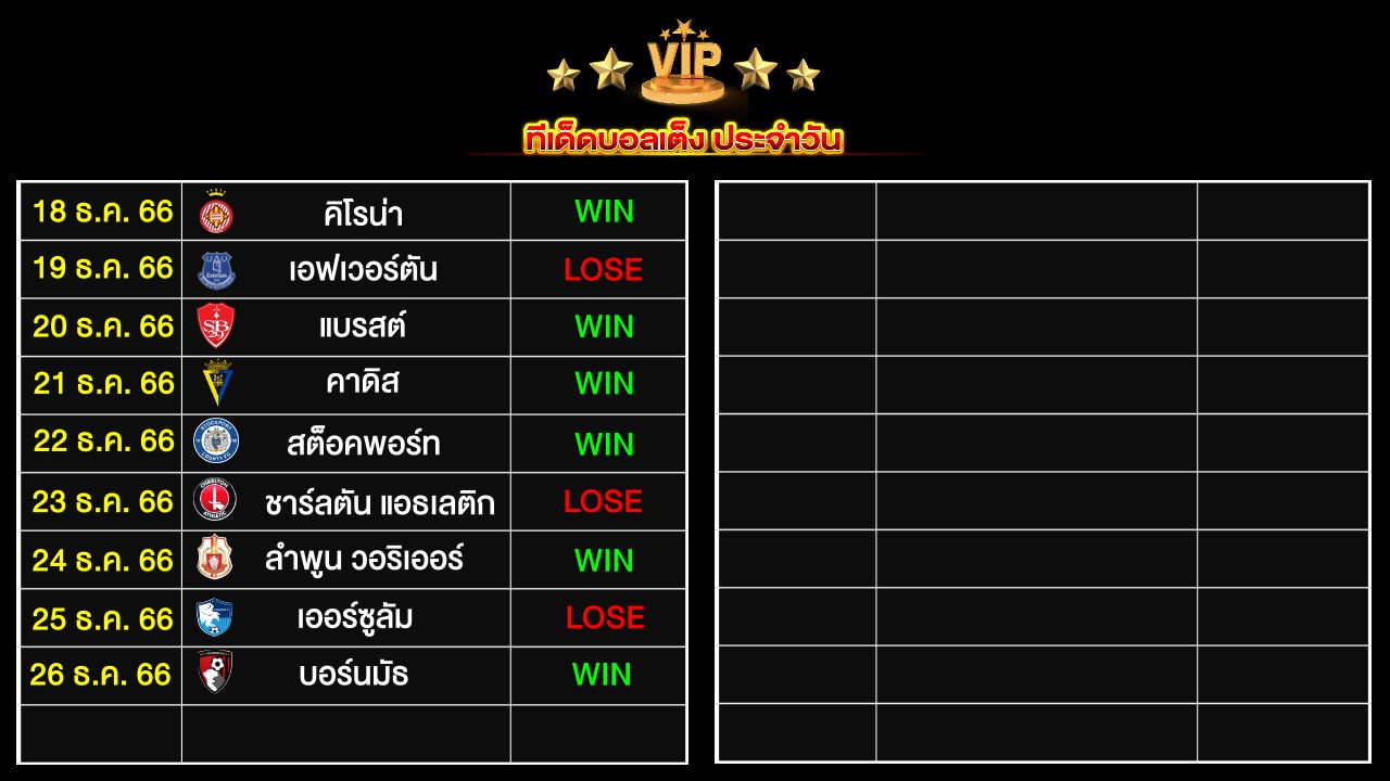 ทีเด็ดบอลเต็ง ประจำวันนี้