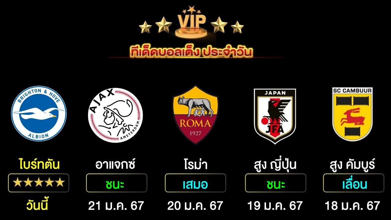 ทีเด็ดบอลเต็ง ประจำวันนี้