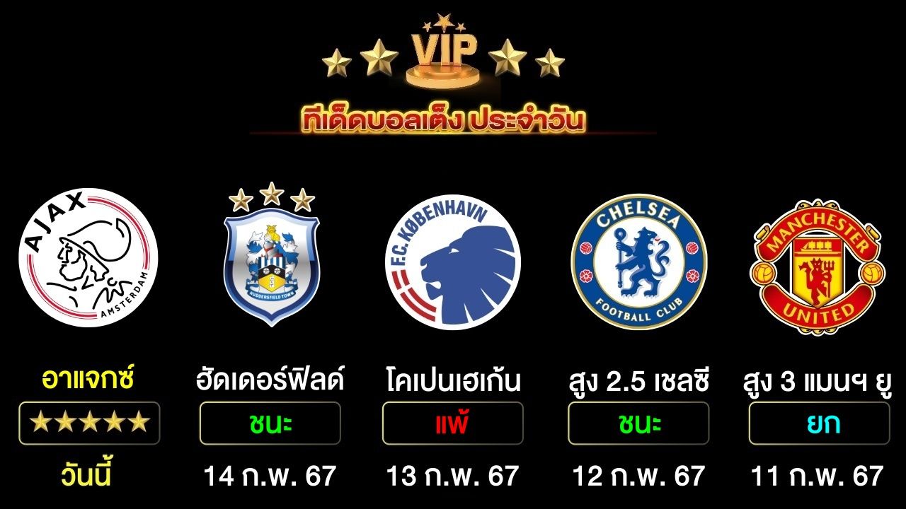 ทีเด็ดบอลเต็ง ประจำวันนี้