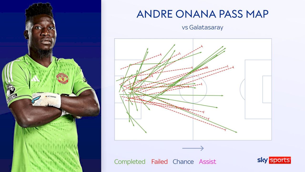 "เขาดีพอที่จะเป็นผู้รักษาประตูระดับโลก!!"  ถึงจะพลาดซ้ำซาก แต่ เทนฮาร์กยังไว้ใจ โอนาน่า