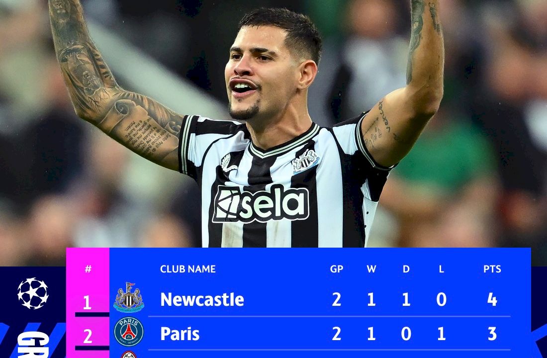 สาลิกาโหด กด PSG ยับ!!!  "นิวคาสเซิ่ล" เปิดบ้าน ถล่ม PSG ไป 4 : 1 ประตู ในศึกยูฟ่า แชมเปียนส์ลีก