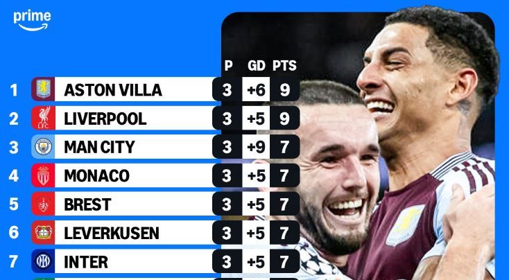 อดีตแชมป์น่ะครับ! วิลล่ามาโหด ยึดจ่าฝูง UCL