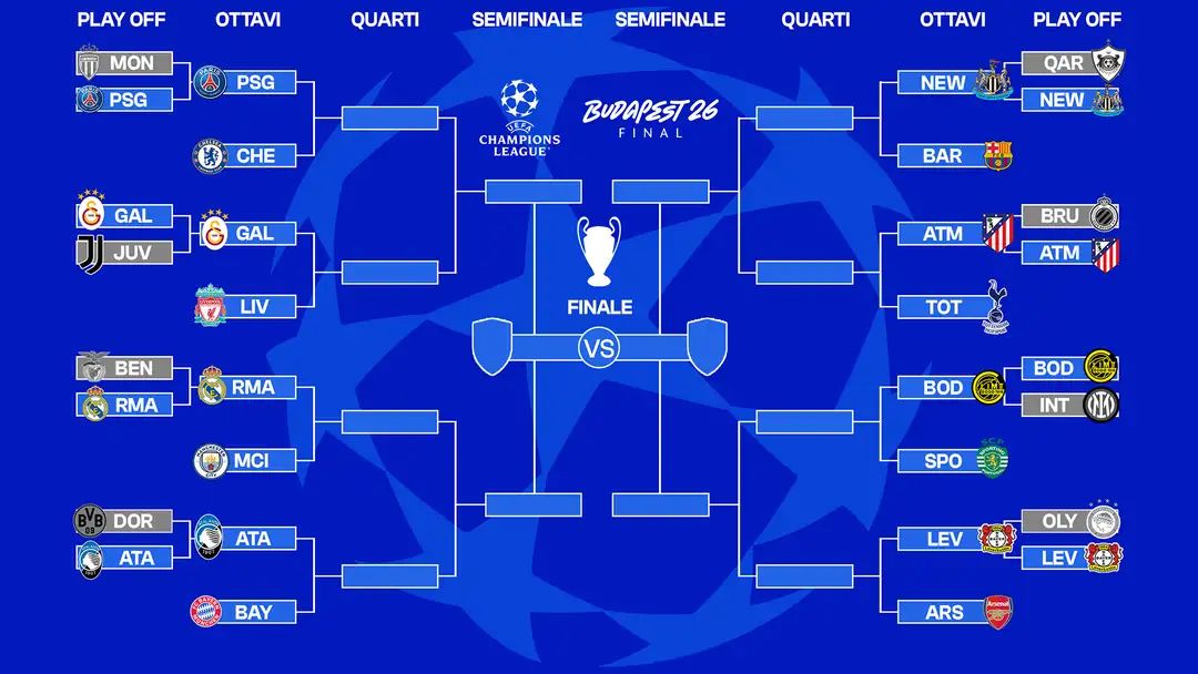 ผลจับสลากรอบ16ทีมชปล. ยักษ์ชนยักษ์พรึบ