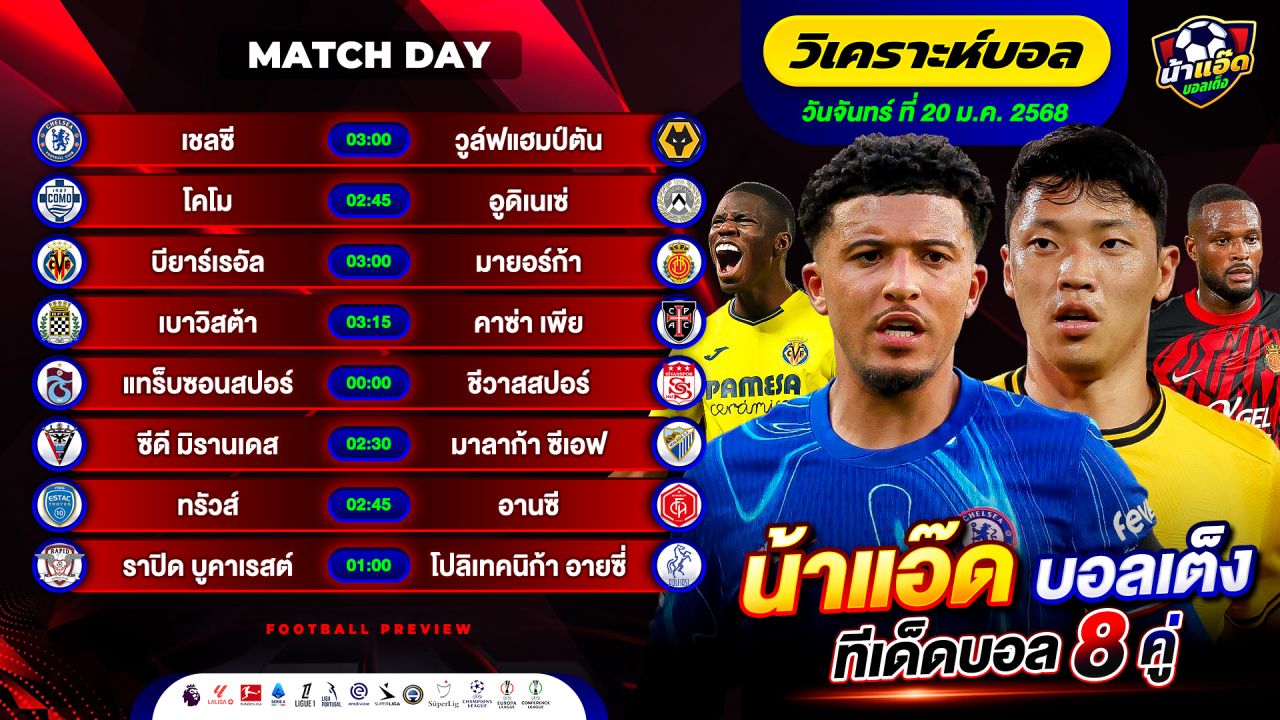 วิเคราะห์บอลวันนี้ ทีเด็ดบอล วันจันทร์ ที่ 20 มกราคม 2568 By น้าแอ๊ดบอลเต็ง