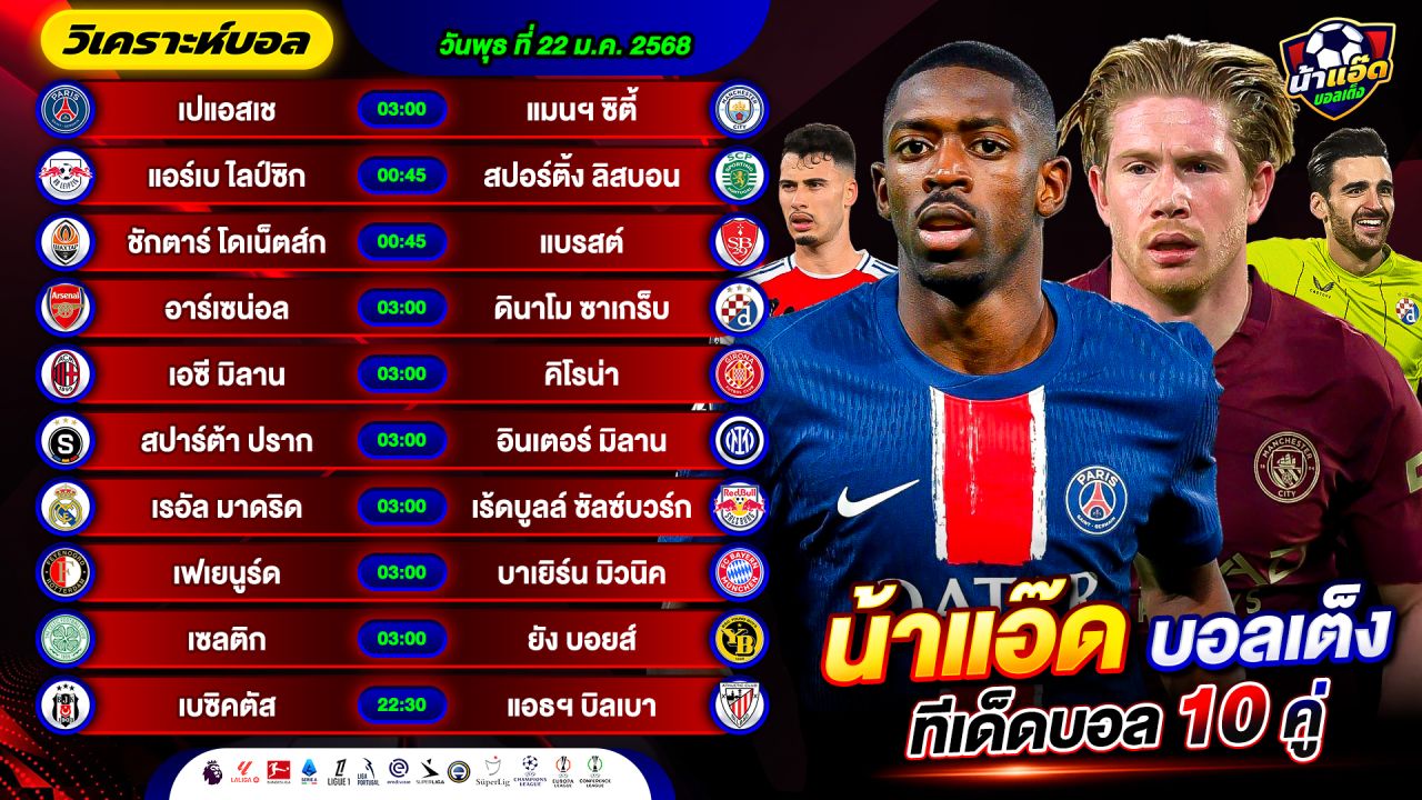 วิเคราะห์บอลวันนี้ ทีเด็ดบอล วันพุธ ที่ 22 มกราคม 2568 By น้าแอ๊ดบอลเต็ง