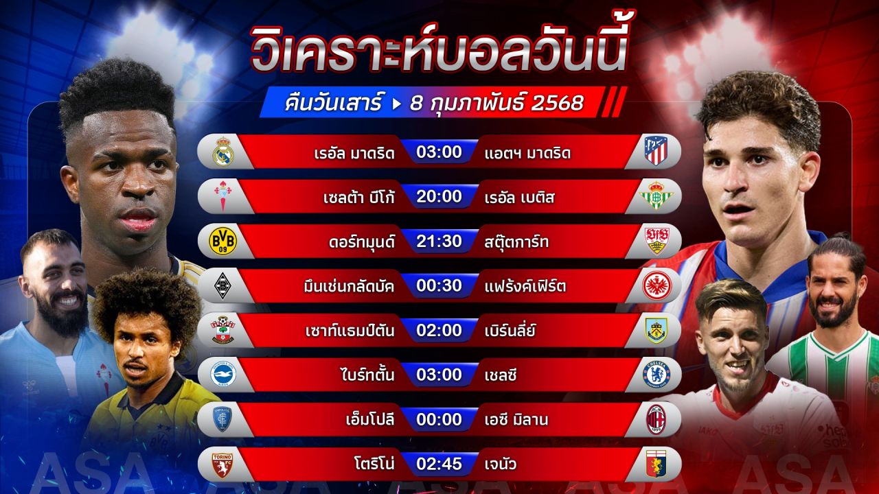 ⚽️🌟🎯วิเคราะห์บอลวันนี้ ทีเด็ดบอล l วันเสาร์ที่ 8 กุมภาพันธ์ 2568 by อัศวินล้มโต๊ะ #บุนเดสลีกา #ลาลีกา