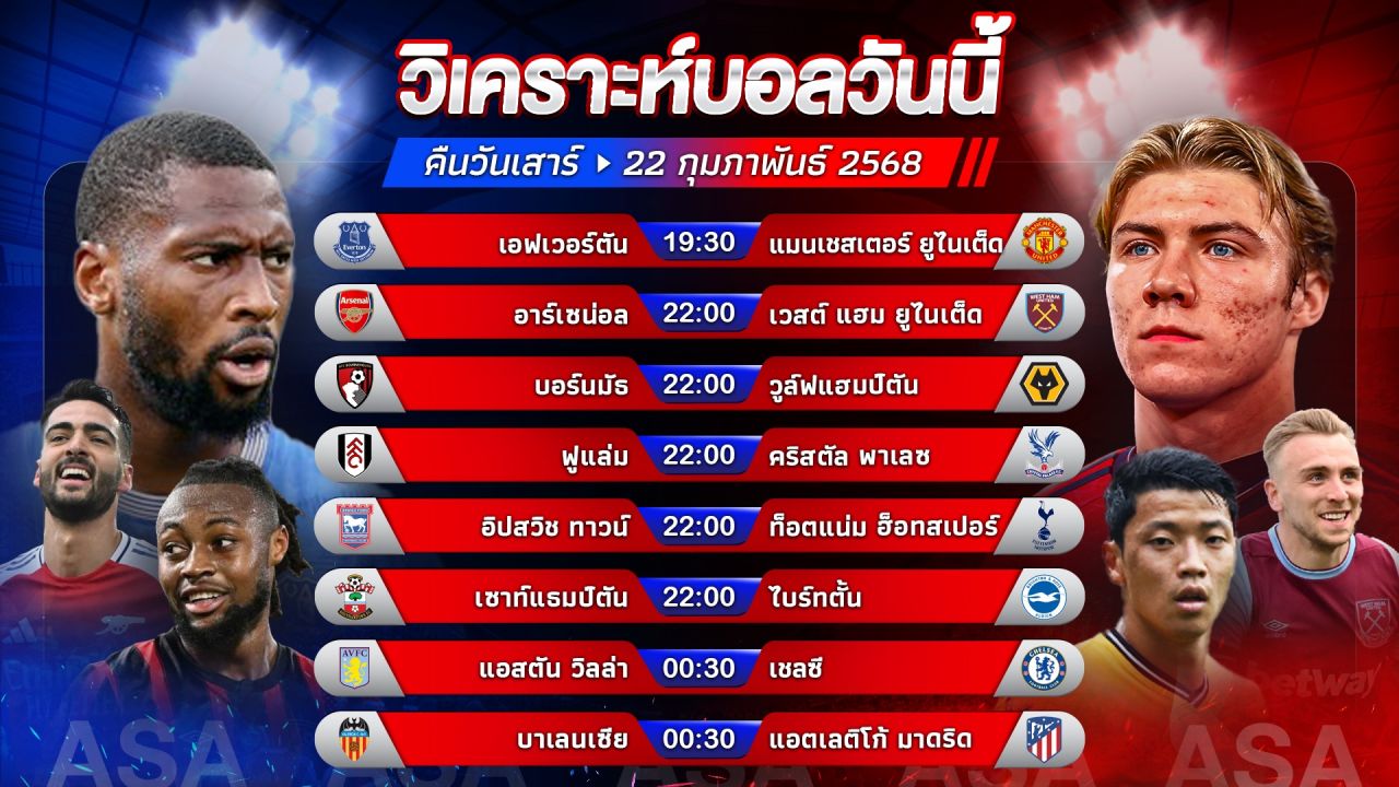 🥇🎯⚽️วิเคราะห์บอลวันนี้ ทีเด็ดบอล l วันเสาร์ที่ 22 กุมภาพันธ์ 2568 by อัศวินล้มโต๊ะ #พรีเมียร์ลีก #ลาลีกา
