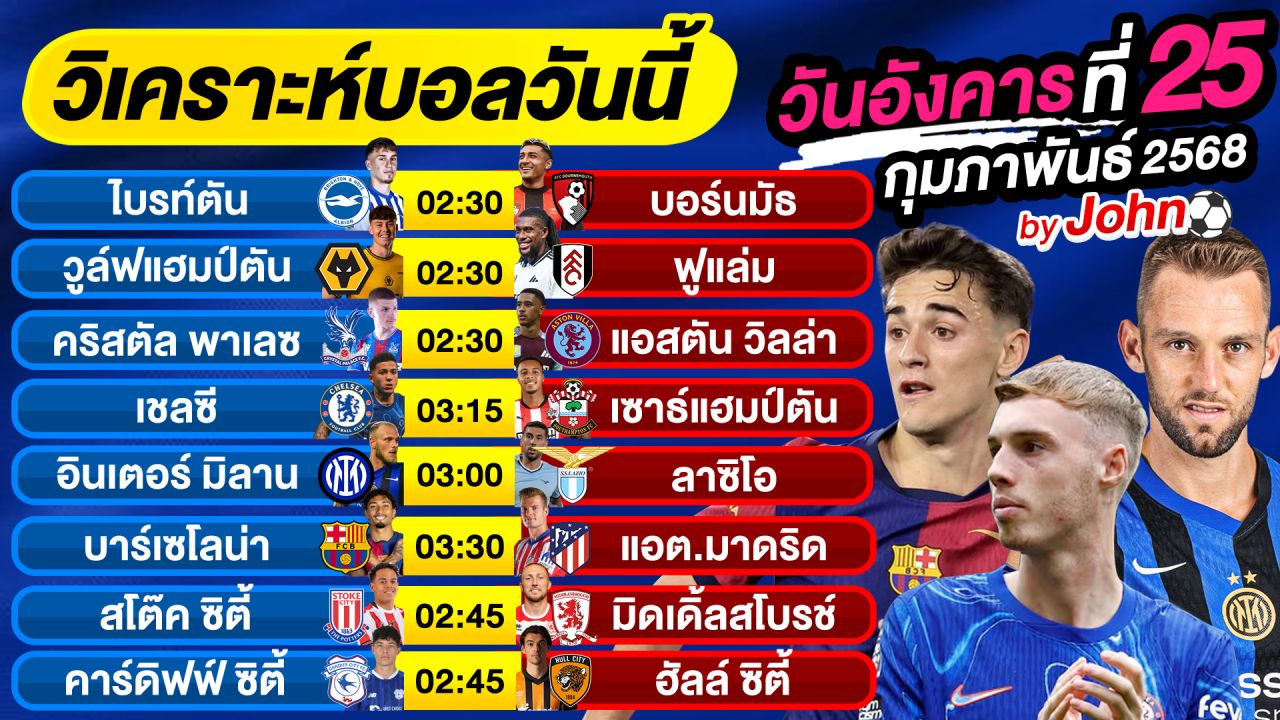 วิเคราะห์บอลวันนี้ บอลเต็ง ทีเด็ดบอล วันอังคาร ที่ 25 กุมภาพันธ์ 2568 By จอห์นบอลเต็ง