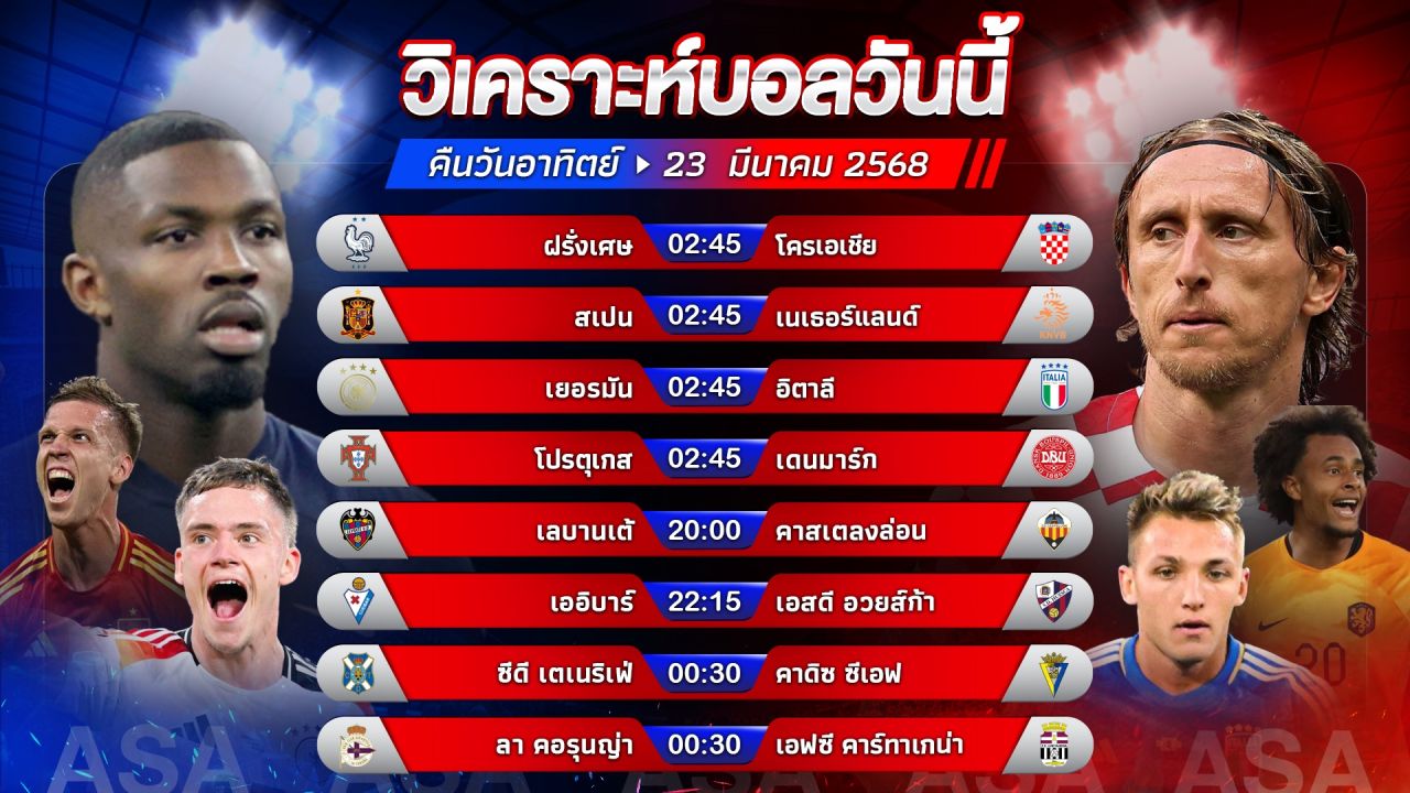 🥇💯🔥วิเคราะห์บอลวันนี้ ทีเด็ดบอล l วันอาทิตย์ ที่ 23 มีนาคม 2568 l by อัศวินล้มโต๊ะ #ยูฟ่าเนชั่นส์ลีก #ลาลีกาสเปน2