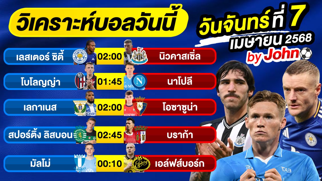 วิเคราะห์บอลวันนี้ บอลเต็ง ทีเด็ดบอล วันจันทร์ ที่ 7 เมษายน 2568 By จอห์นบอลเต็ง