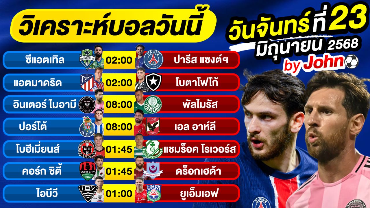วิเคราะห์บอลวันนี้ บอลเต็ง ทีเด็ดบอล วันจันทร์ ที่ 23 มิถุนายน 2568 By จอห์นบอลเต็ง