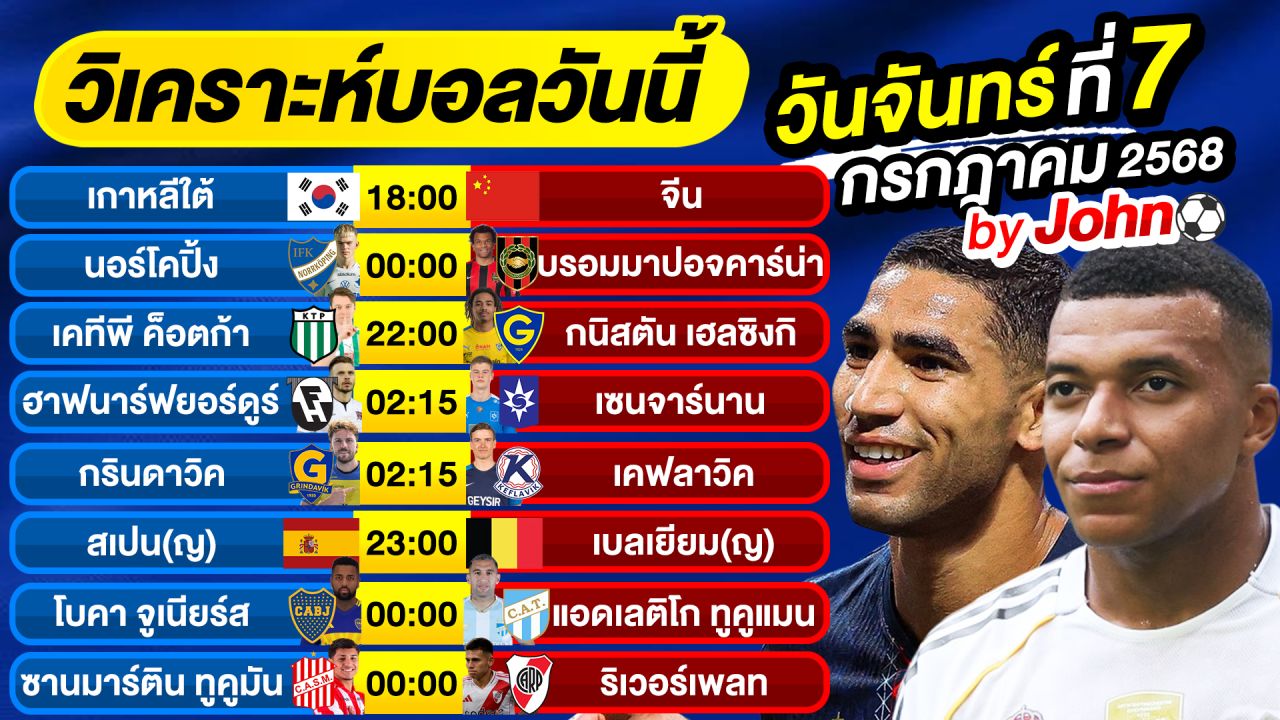 วิเคราะห์บอลวันนี้ บอลเต็ง ทีเด็ดบอล จันทร์ ที่ 7 กรกฎาคม 2568 By จอห์นบอลเต็ง