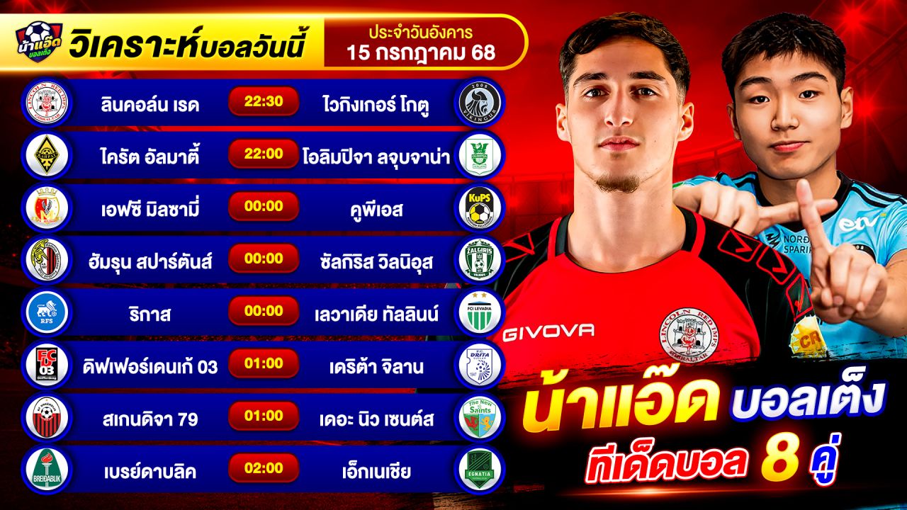 วิเคราะห์บอลวันนี้ ทีเด็ดบอล วันอังคาร ที่ 15 กรกฎาคม 2568 By น้าแอ๊ดบอลเต็ง #วิเคราะห์บอลวันนี้