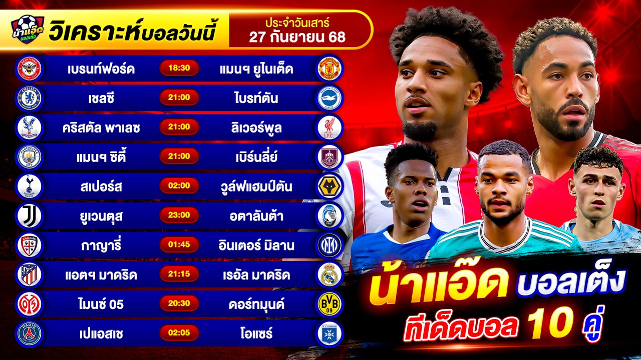 วิเคราะห์บอลวันนี้ ทีเด็ดบอล วันเสาร์ ที่ 27 กันยายน 2568 By น้าแอ๊ดบอลเต็ง #วิเคราะห์บอลวันนี้