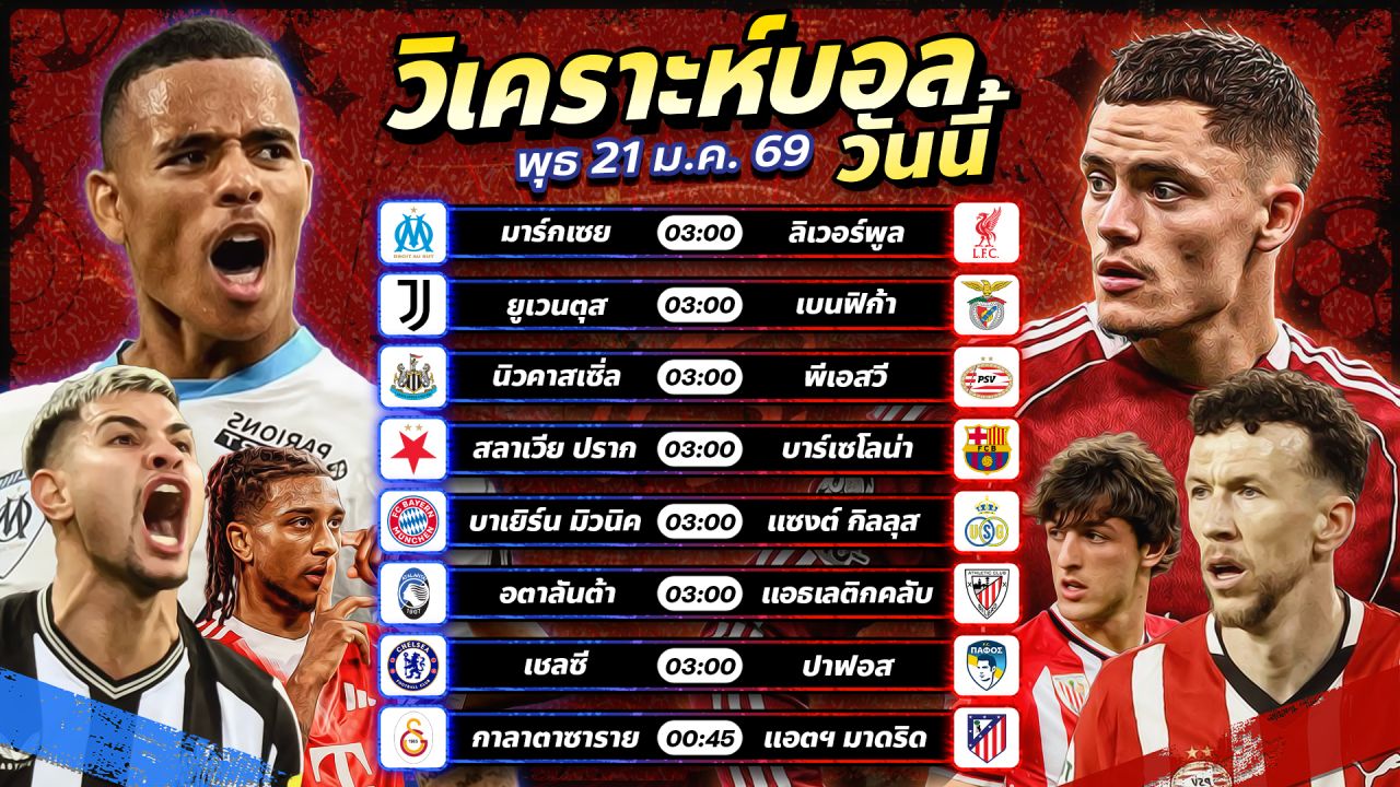 ⚽️🏆😻วิเคราะห์บอลวันนี้ ทีเด็ดบอล วันพุธ ที่ 21 มกราคม 2569 By อัศวินล้มโต๊ะ